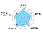 スズキセニアカーET4A