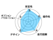 スズキセニアカーET4D