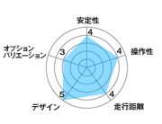 ホンダモンパルML100